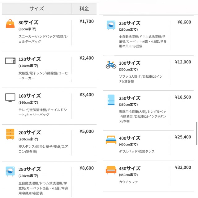 メルカリで大型家具家電を売る！梱包発送たのメル便で5万円ゲット